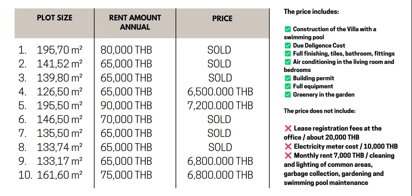 Prime Balinese-Style Villas in Bangrak: Exceptional Investment Opportunity with 15%+ ROI