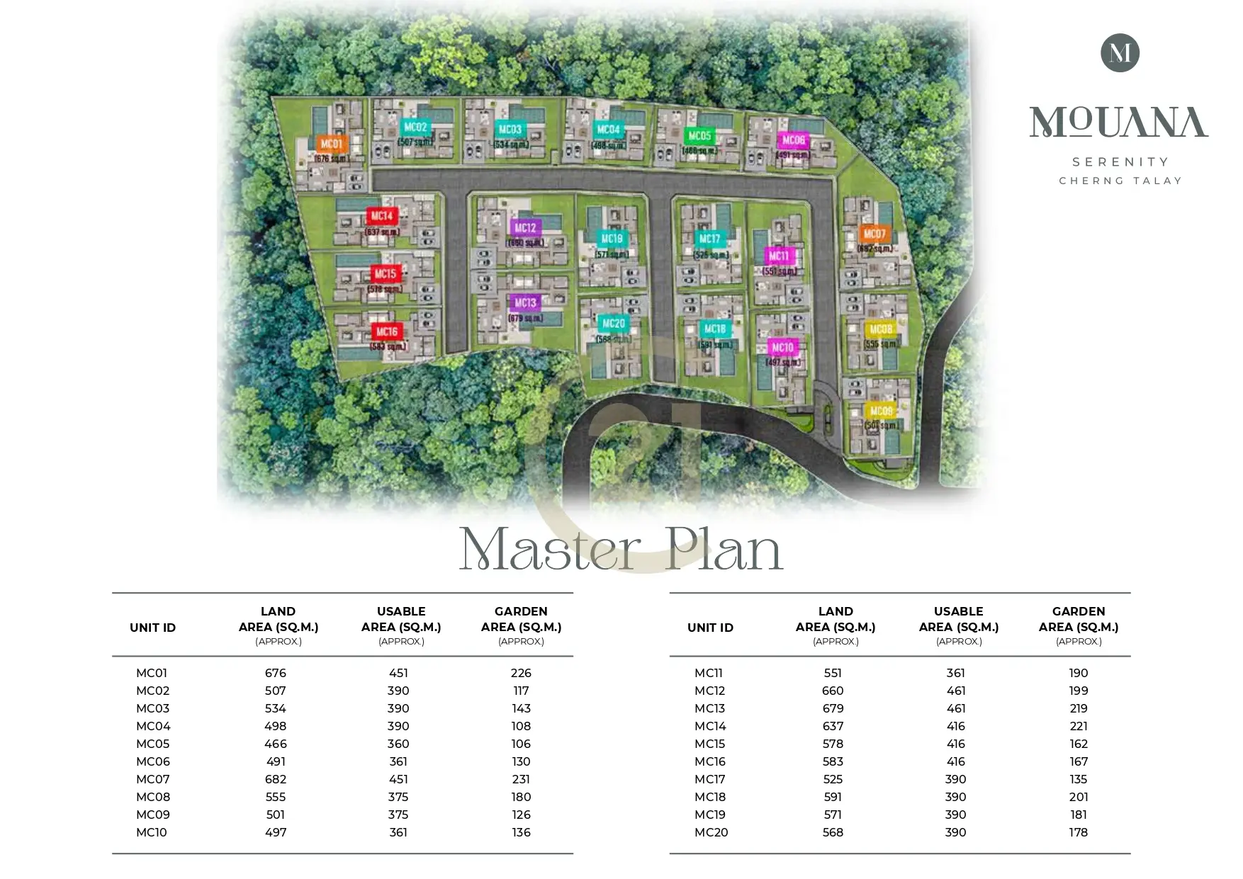 Master Plan